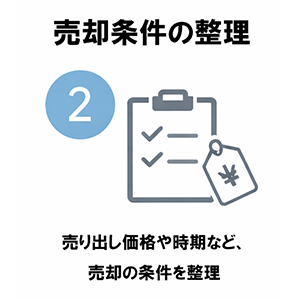 不動産売却の流れ2：売却条件の整理。売り出し価格や時期など売却条件を整理